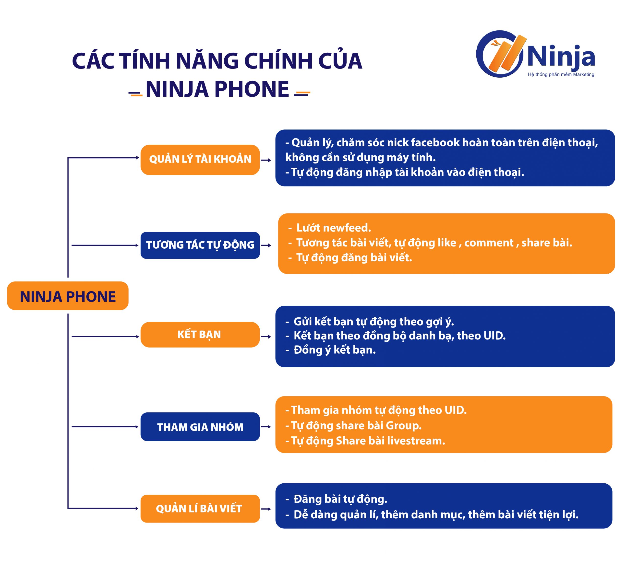 Các chức năng chính của phần mềm Ninja Phone